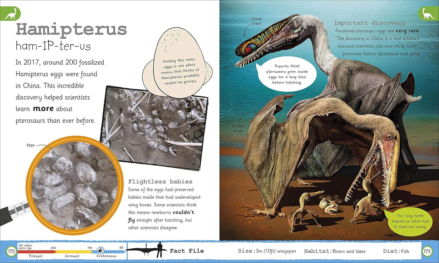 My Encyclopedia of Very Important Dinosaurs